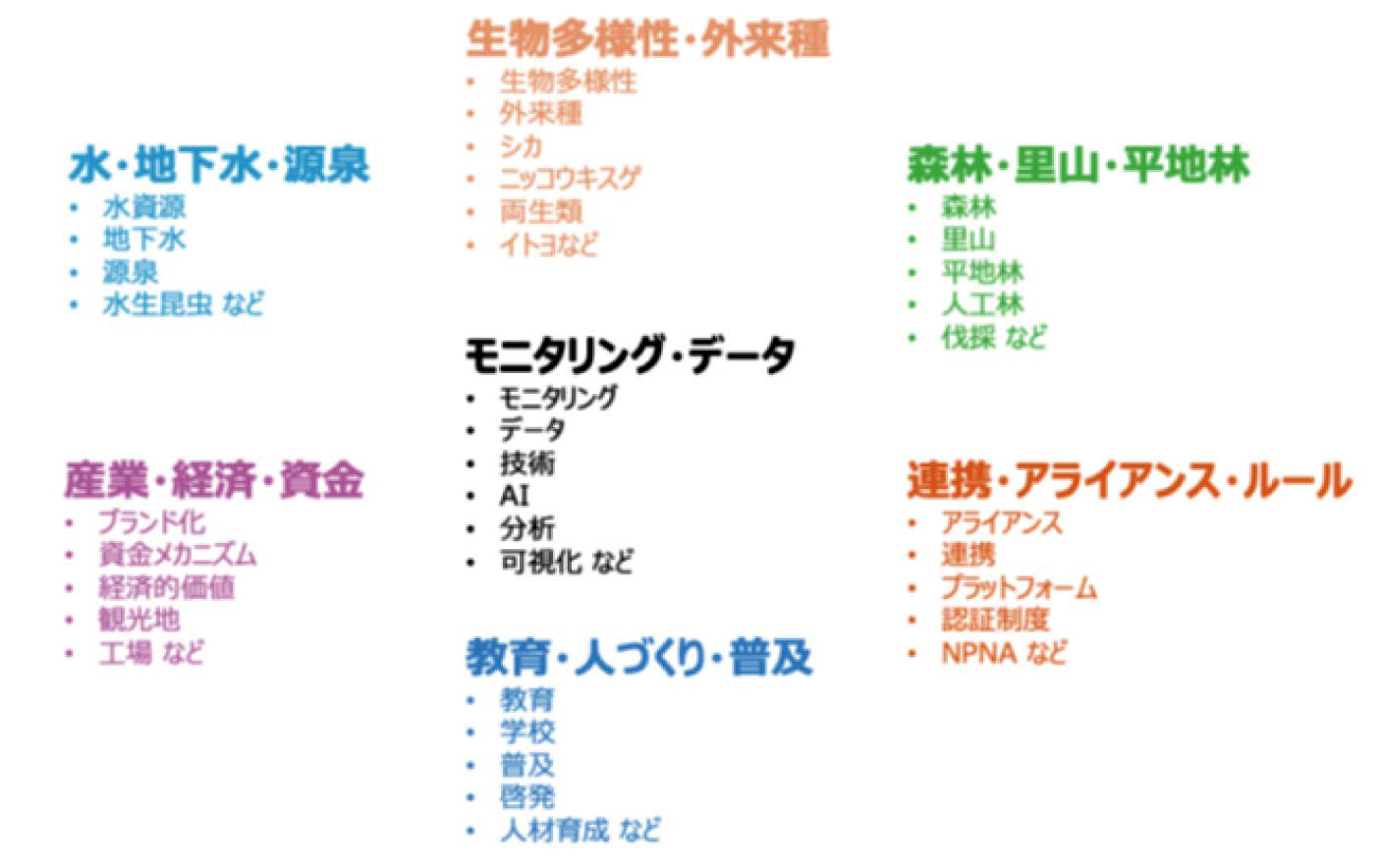 図1