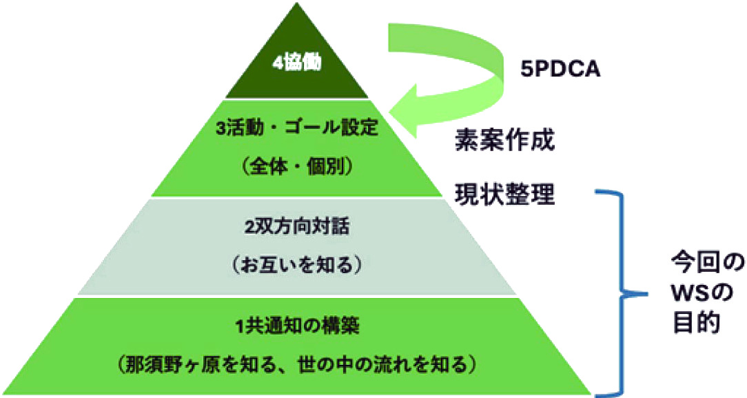 図2