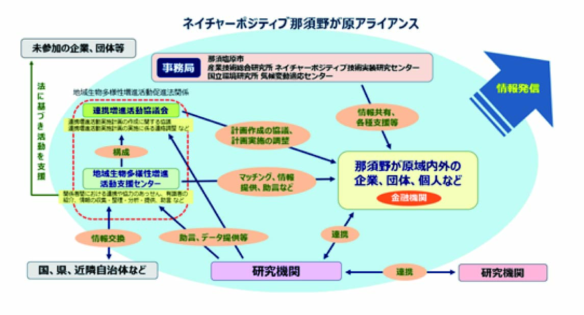 図3