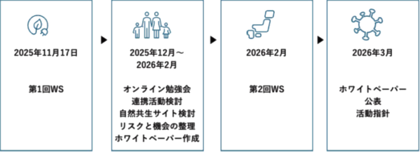 図2