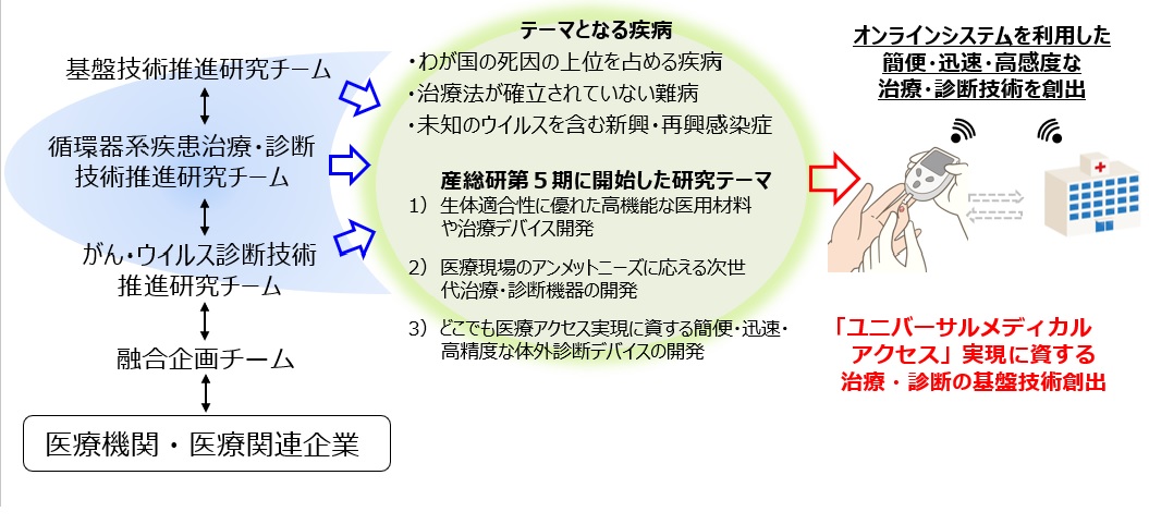 第5期の目標ロードマップ