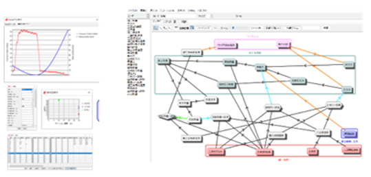 製造技術知識DB図