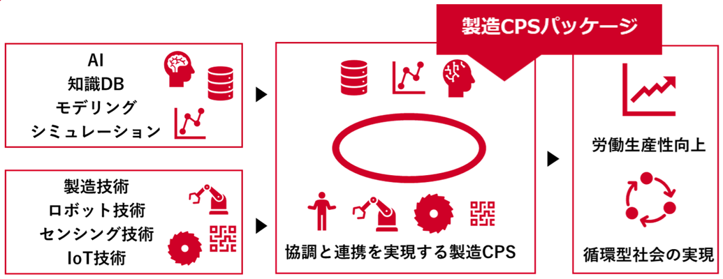 次世代ものづくり実装研究センターのミッション