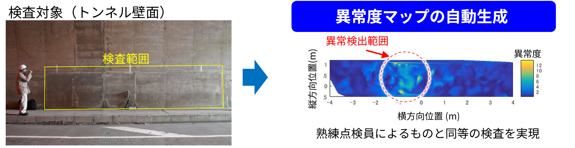 ○○○○○○の写真(figcaptionを使う場合は空欄可※alt属性の欄は削除しないでテキストのみ削除)