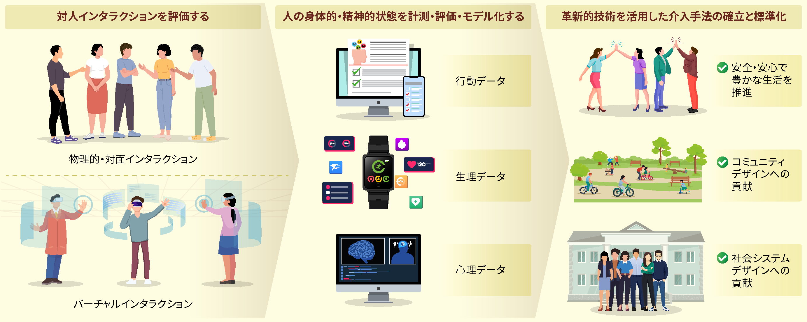 写真の説明を入力します