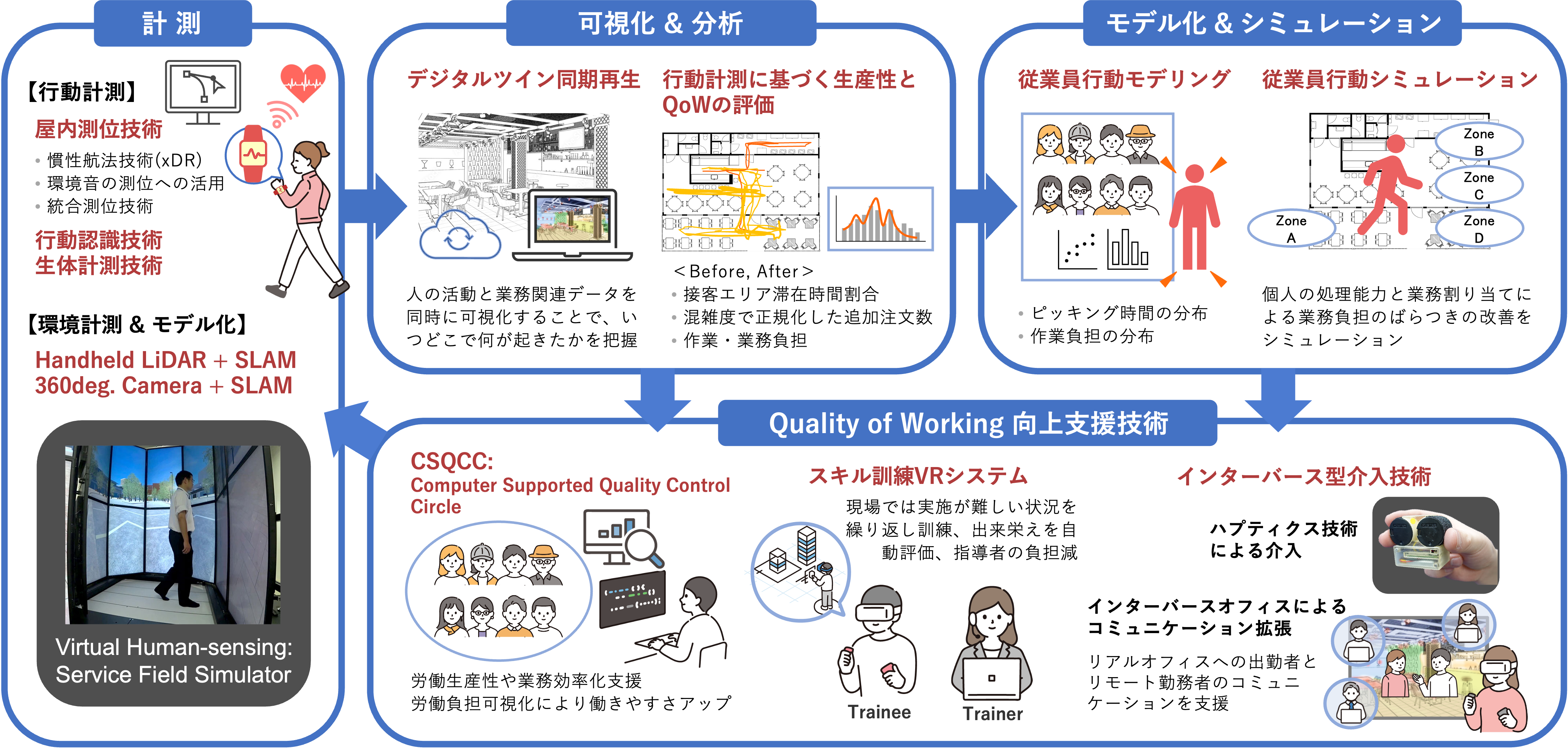 写真の説明を入力します
