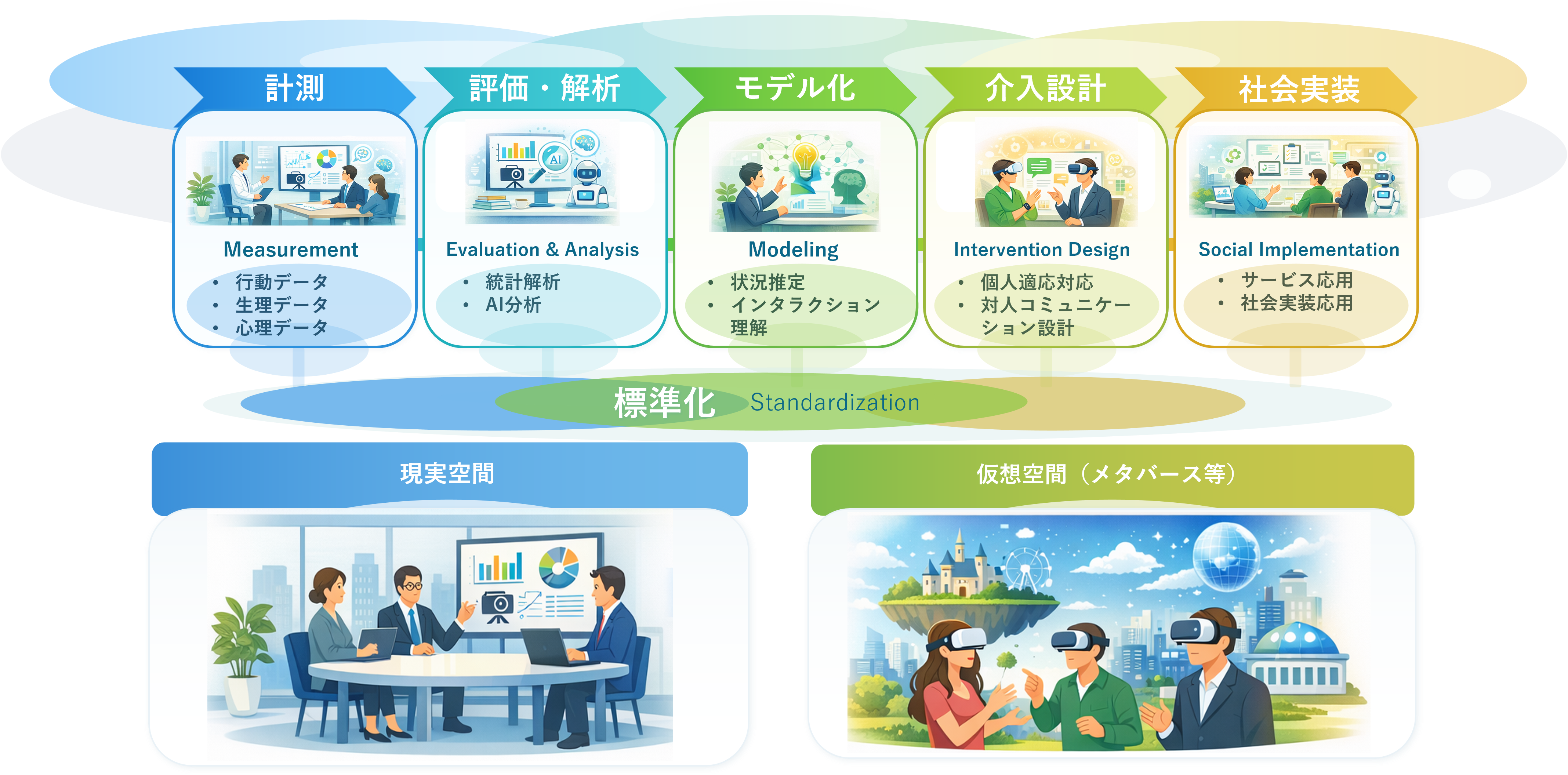 ヒューマンステートデザイン研究チーム