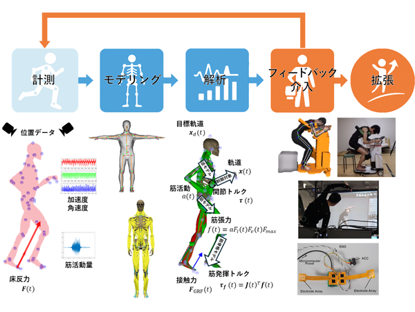 写真の説明を入力します