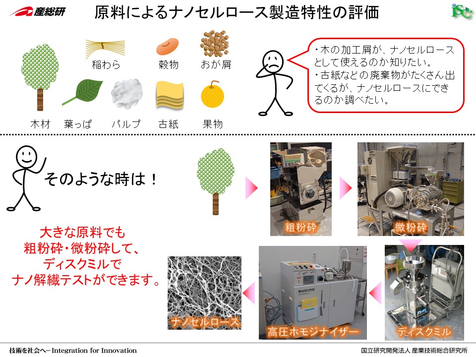 Z[XޗO[v@imZ[X@Z[Ximt@Co[@CNF ɂimZ[X̕]