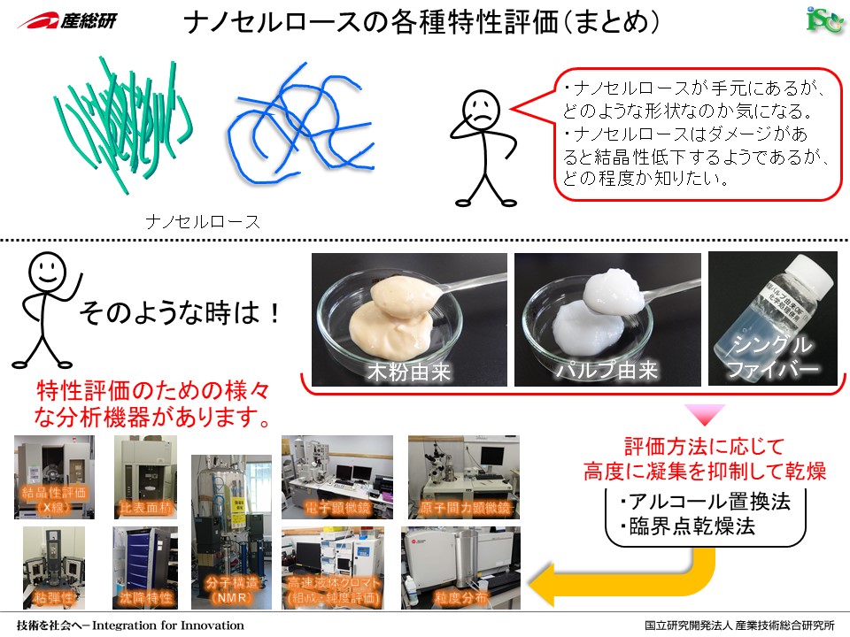 Z[XޗO[v@imZ[X@Z[Ximt@Co[@CNF imZ[X̊e]i܂Ƃ߁j