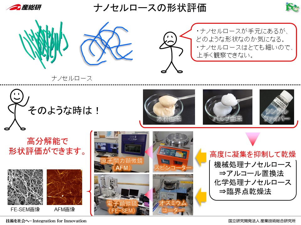 Z[XޗO[v@imZ[X@Z[Ximt@Co[@CNF imZ[X̌`]