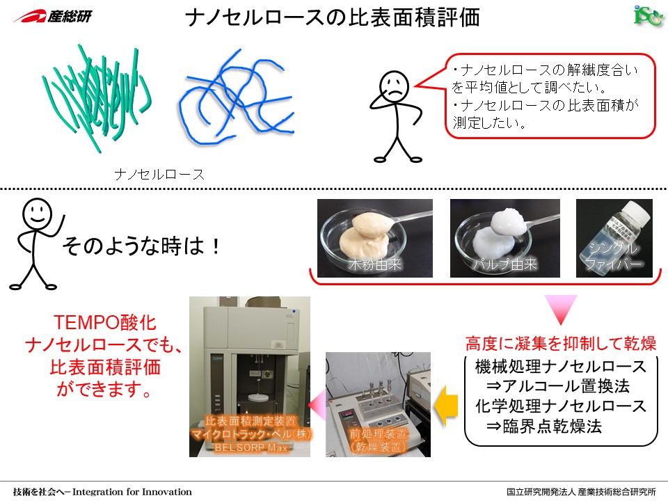 Z[XޗO[v@imZ[X@Z[Ximt@Co[@CNF imZ[X̔\ʐϕ]