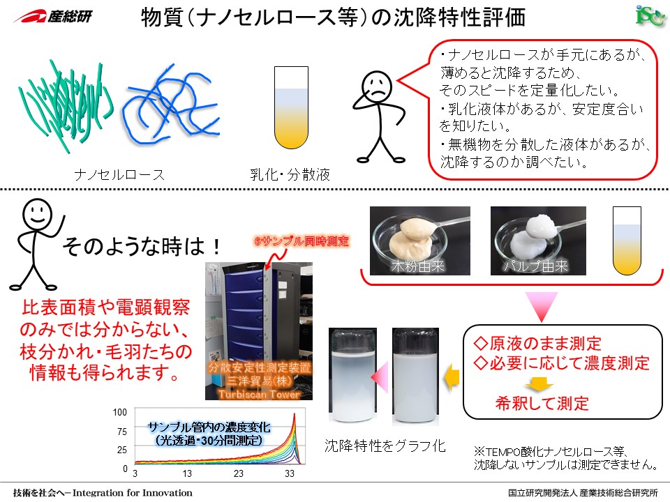 Z[XޗO[v@imZ[X@Z[Ximt@Co[@CNF iimZ[Xj̒~]