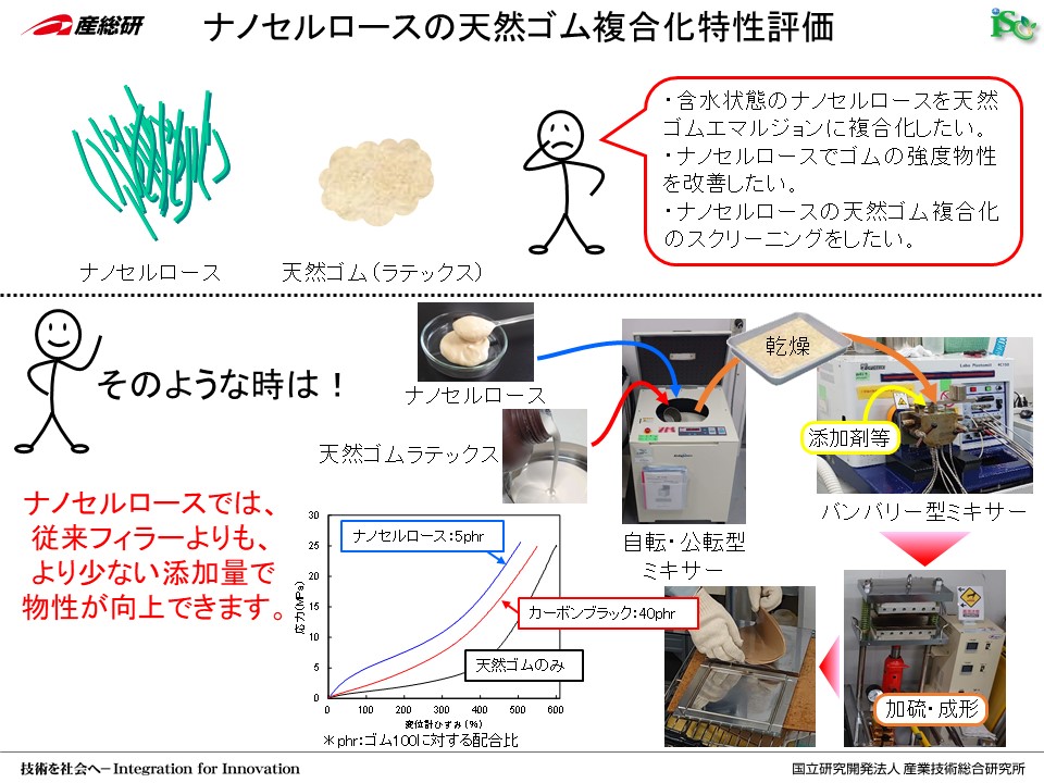 Z[XޗO[v@imZ[X@Z[Ximt@Co[@CNF imZ[X̓VRS]