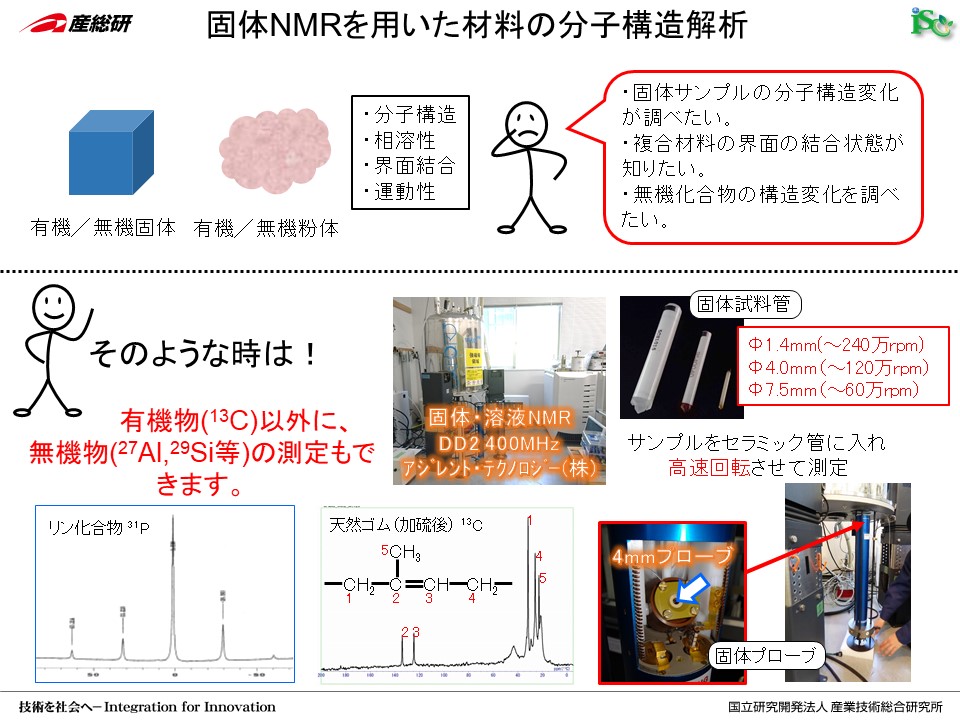 Z[XޗO[v@imZ[X@Z[Ximt@Co[@CNF őNMRpޗ̕q\ 