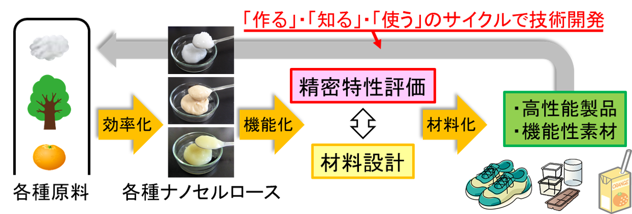 uvEumvEugṽTCNŋZpJ@Z[XޗO[v