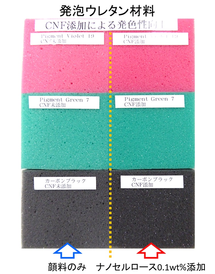 ナノセルロースによる顔料の発色性向上