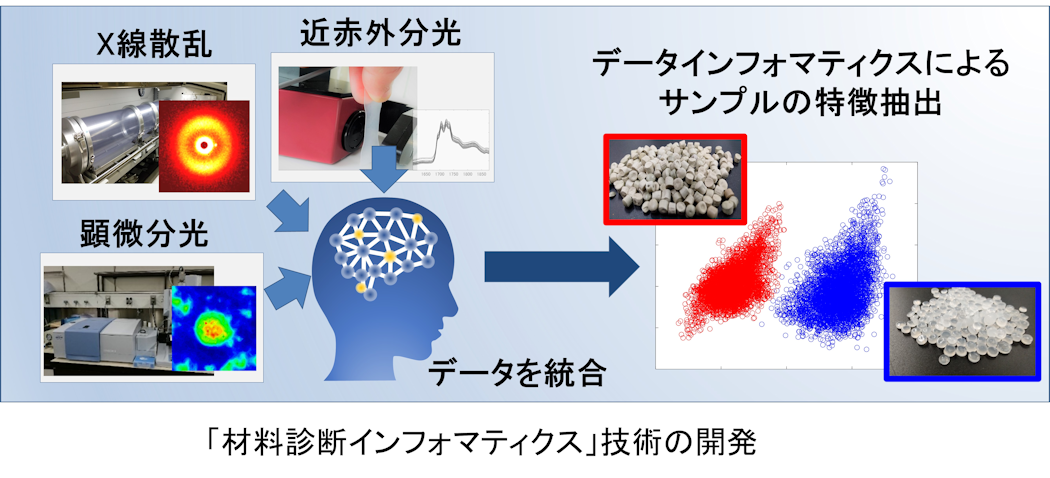 グループ研究テーマの画像