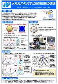 水素ガスの光学式検知技術の開発　ポスター