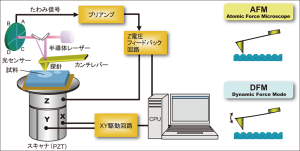 測定構成図