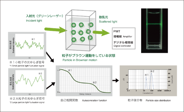 原理図 2