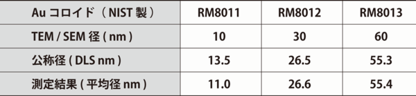 Table 01