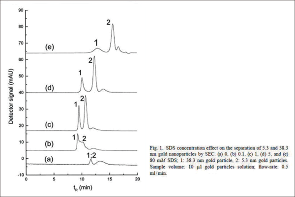 Journal of Chromatography A, 836 (1999) 253–260