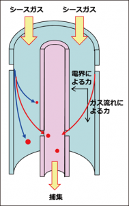 モデル図