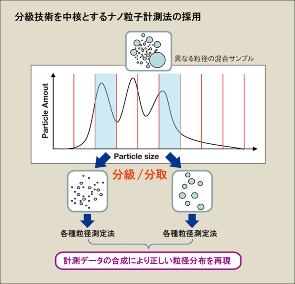 分級装置導入モデル