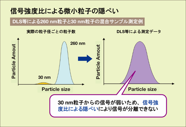 信号強度比による隠ぺい