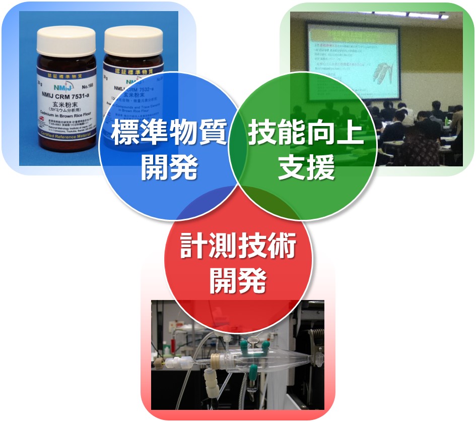 無機標準研究グループのイメージ