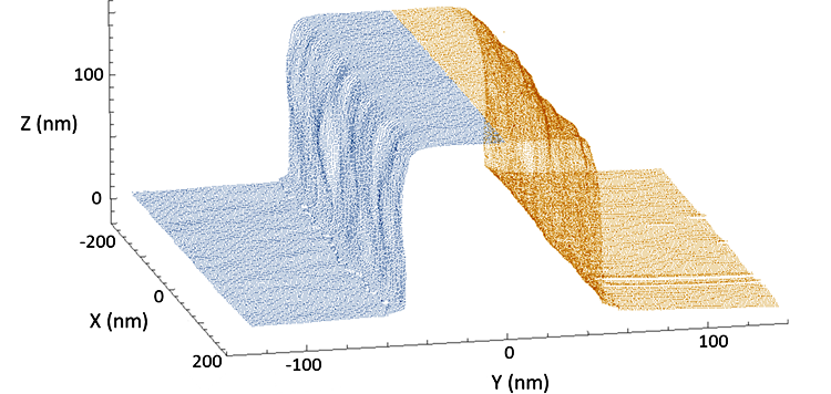 ナノ構造計測標準研究グループのイメージ
