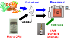 有機組成標準研究グループのイメージ