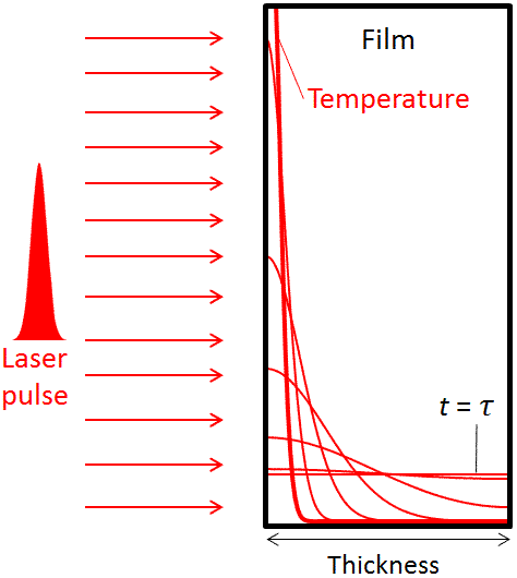 熱物性標準研究グループのイメージ