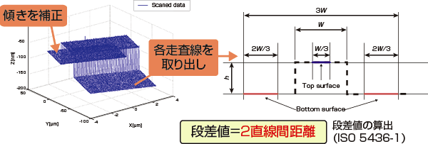 ユニットイメージ画像:〇〇の研究の様子