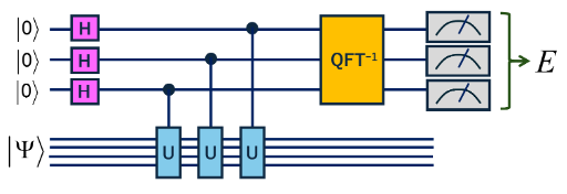量子計算技術