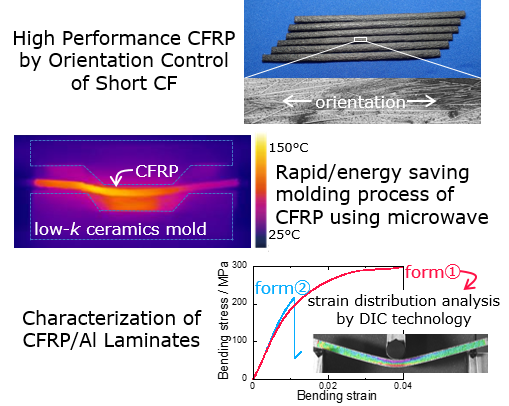 Polymer Composite Group