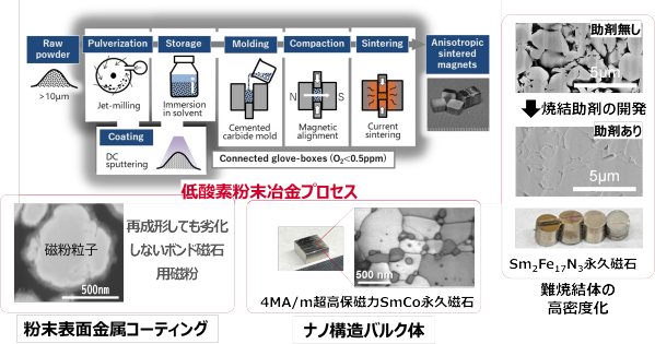 写真:ampp3