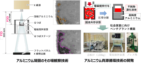写真:lmmr3