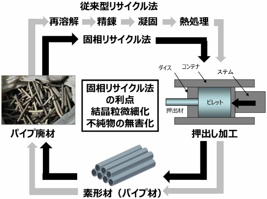 概要図