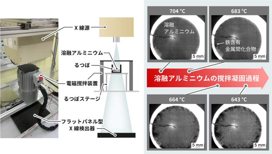 概要図