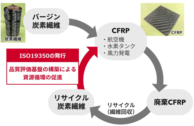 概要図