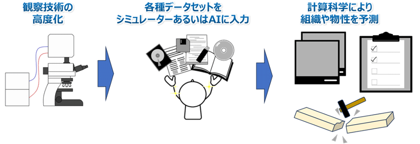 概要図
