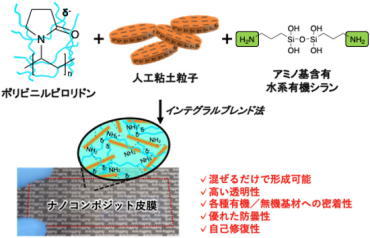 今回開発した技術の概要とナノコンポジット皮膜の機能の概念図、リンク先は産総研WEBの詳細解説ページ