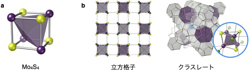 図:立方体型の超原子が結合した二次元シートを創出、リンク先は産総研WEBの詳細解説ページ