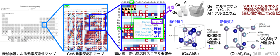図:新物質を見つけるための地図を機械学習で開発して公開、リンク先は産総研WEBの詳細解説ページ