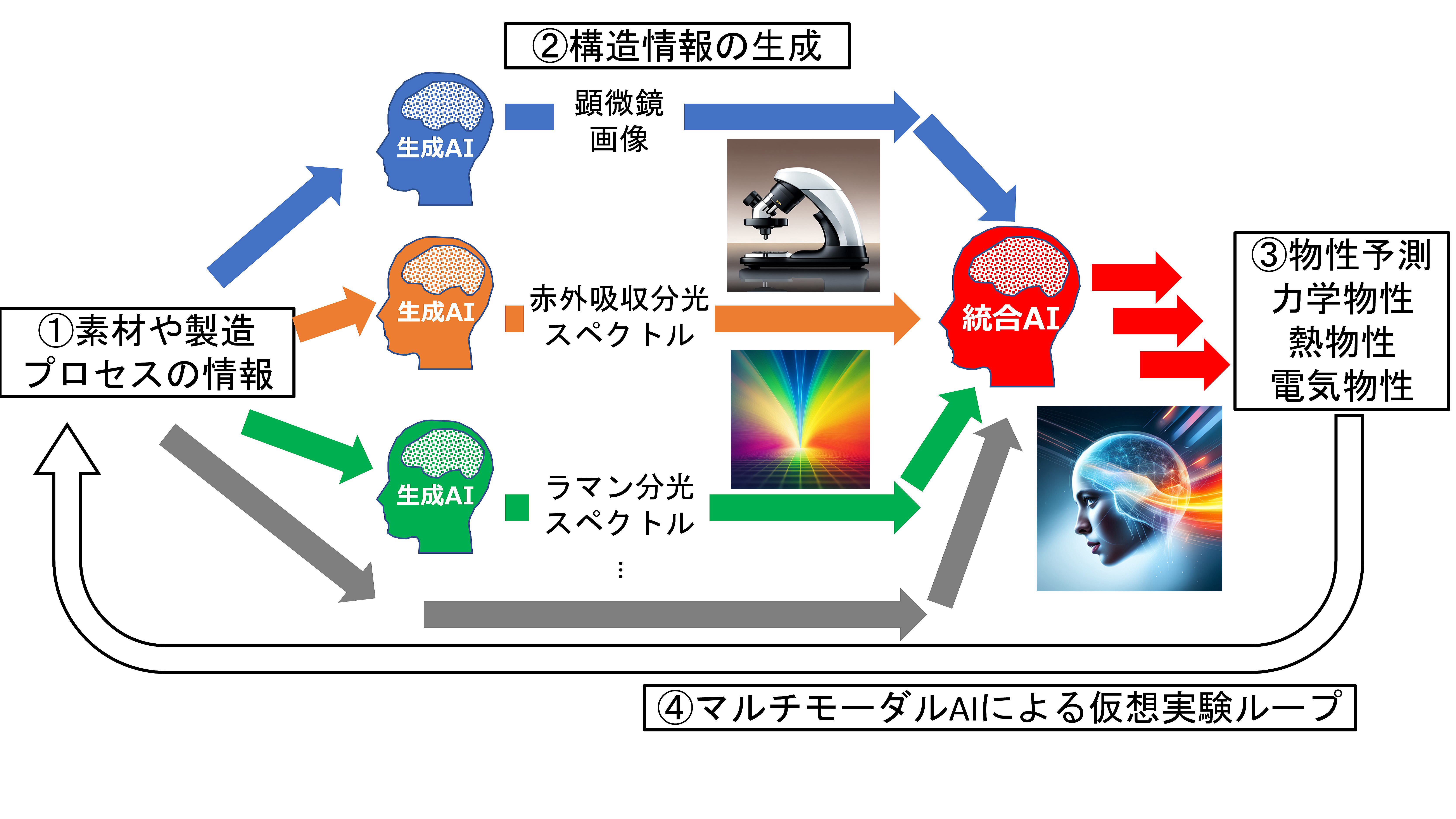 マルチモーダル生成AI「Gemini」とは？性能や種類、どこで使えるかを解説!