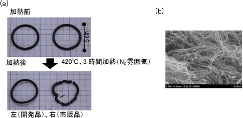 熱劣化試験の結果の画像