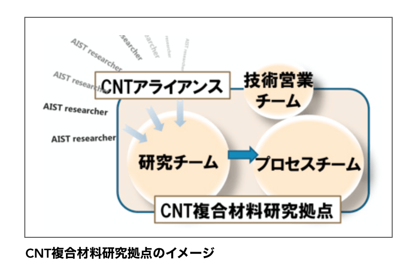 tacc_fig1