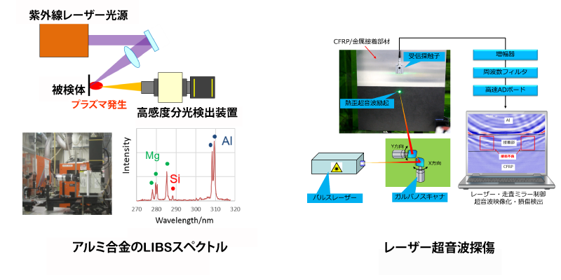 接着界面解析と次世代接着接合技術堀内伸